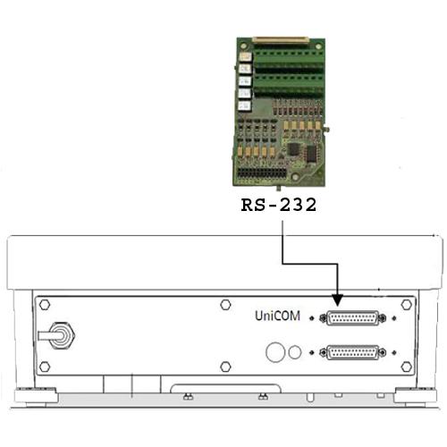 Minebea  Signum YDO01SW-232, UNICOM - Interface Modules RS232