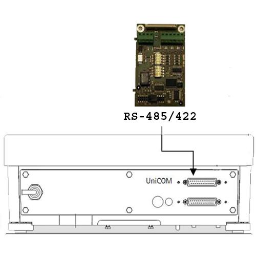 Minebea  Signum YDO01SW-485/422, UNICOM - Interface Modules RS485/422