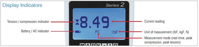 Display Indicators