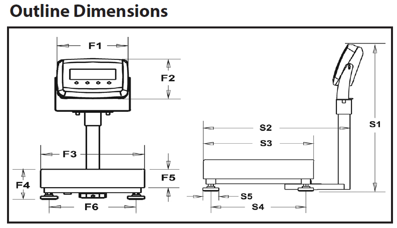 Dimensions