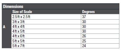 Scale Dims chart