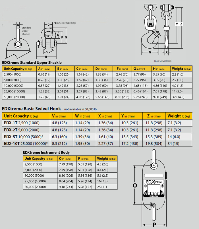 Shackle Capacity Chart