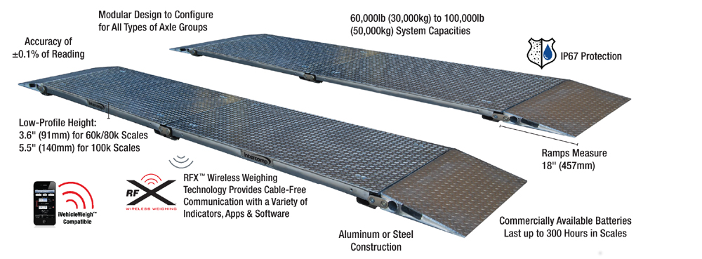 Intercomp AX900 Axle Scales With Ramps