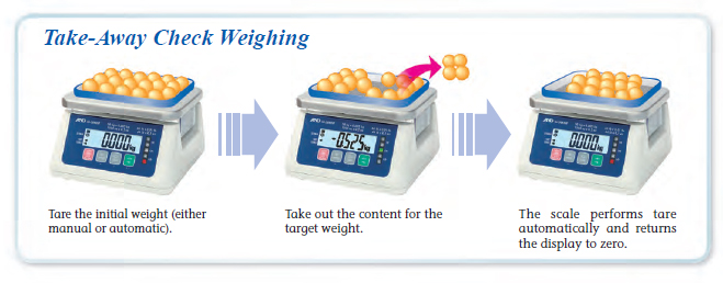 Take-Away Check Weighing