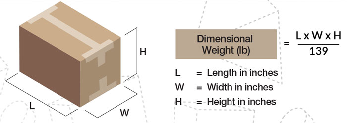 Take Control of Your Shipping With Dimensional Weight