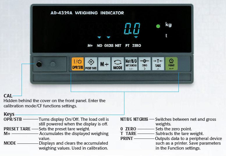 AND AD-4329 Digital Scale Indicators