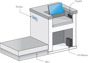 Airport Baggage Scales