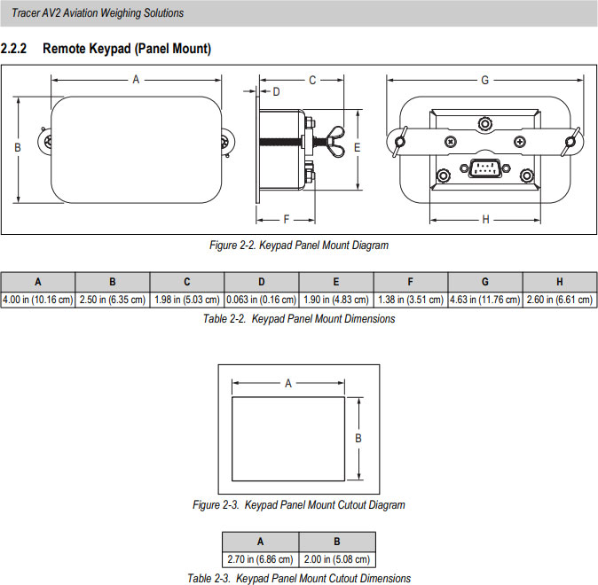 Panel Mount