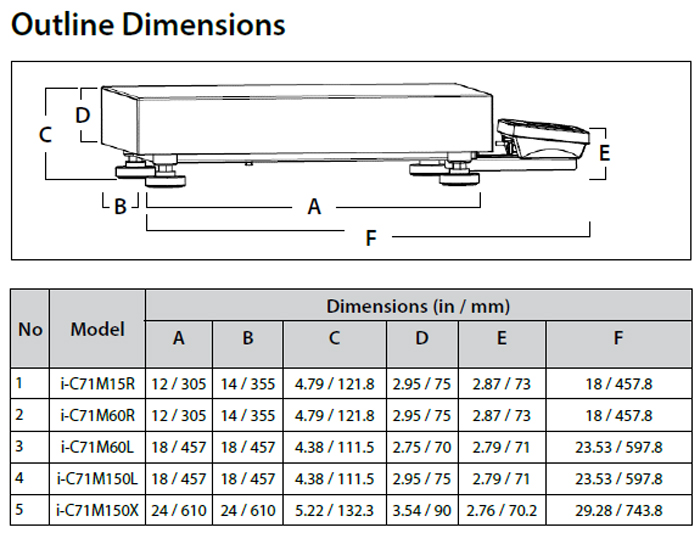  Ohaus Defender 60000 Bench Scales