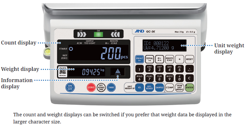 Multiple displays for different purposes