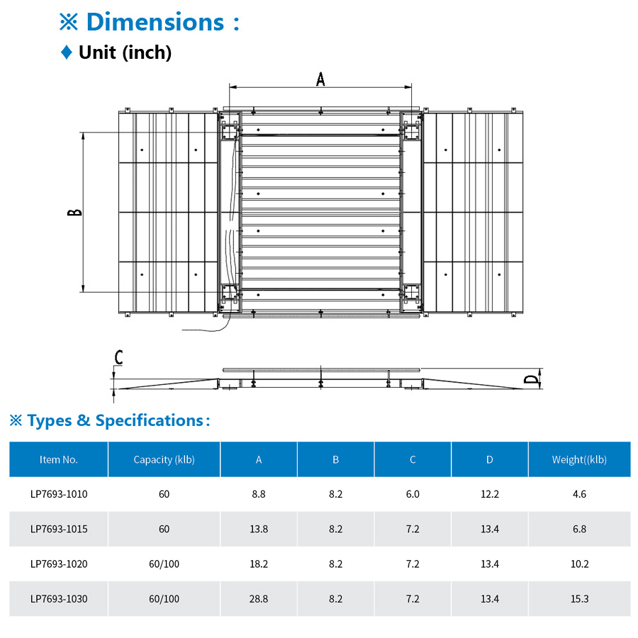 LP Scale LP7625 Pallet Scales