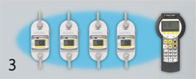 Single network with multiple EDx dynamometers and one Communicator