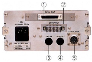 AND AD-4329 Digital Scale Indicators