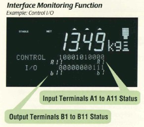 AND AD-4402 Digital Scale Indicators