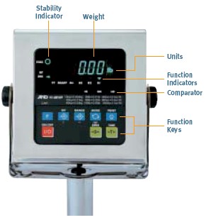 AND Weighing HV-WP Series Industrial Platform Scales - Legal for Trade 