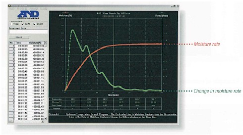 AND Weighing WinCT-Moisture Moisture Analyzer Software