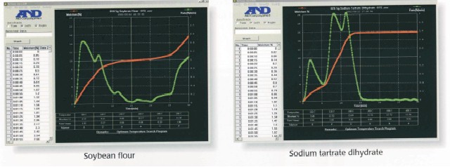 AND Weighing WinCT-Moisture Moisture Analyzer Software