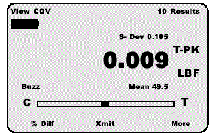 Statistical Results