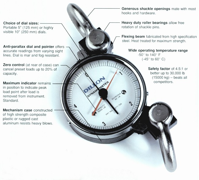 Dillon AP dynamomter features