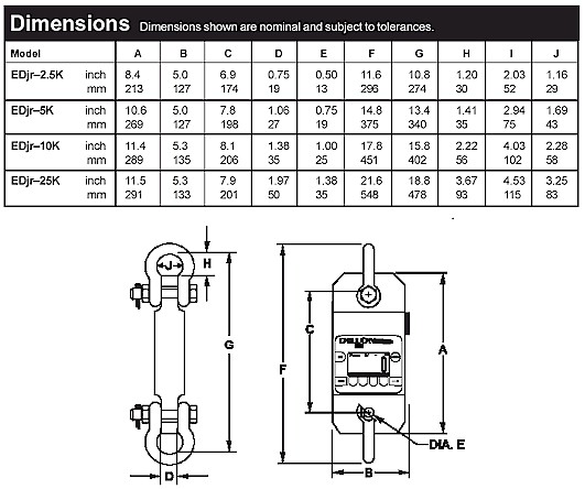 Dillon EDjunior dynamometer diagram