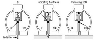 Asker X High Performance Hardness Testers from Hoto Instruments