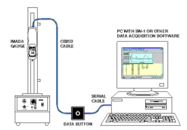 Imada DB-1 data input button diagram