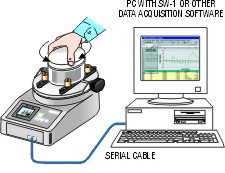 Imada DTX digital cap torque tester