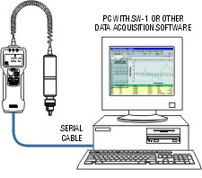 Imada HTG digital torque gauge